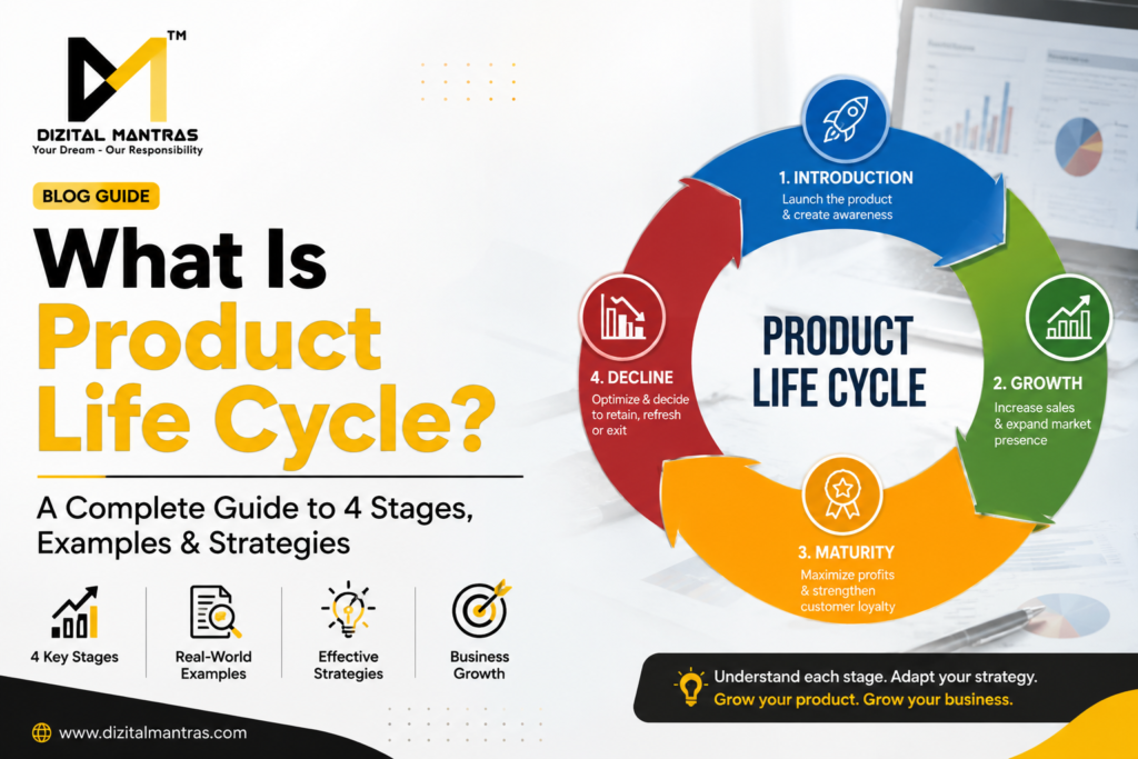 “What Is Product Life Cycle? Four stages, examples and marketing strategies by Dizital Mantras.”